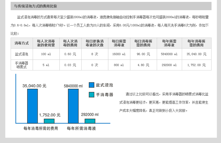 DH1598T不锈钢免接触自动感应手消毒器